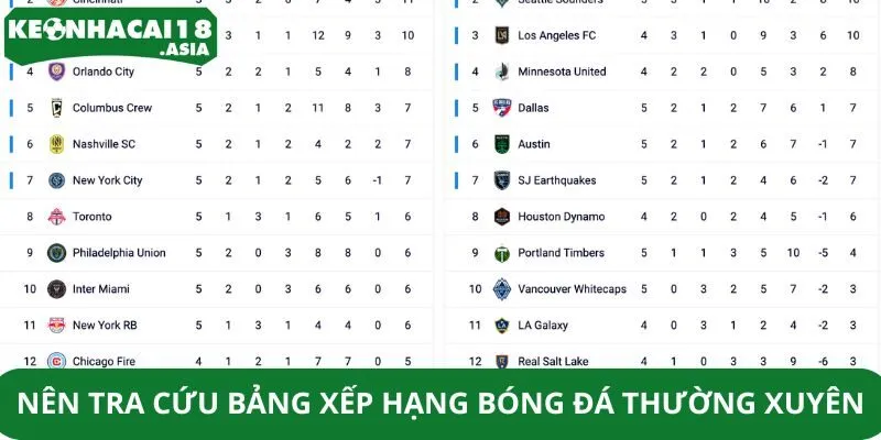 Nên tra cứu bảng xếp hạng bóng đá thường xuyên