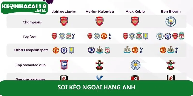 Soi Kèo Ngoại Hạng Anh - Top Thủ Thuật Thắng Lớn